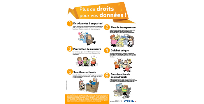 Pour Un Traitement De Données En France Le Consentement C2i